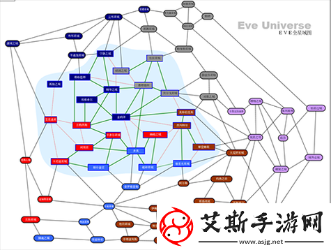 Eve手游海盗清除策略