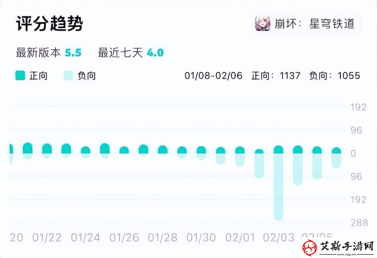 米哈游：在挑战与变革中寻求游戏新路径