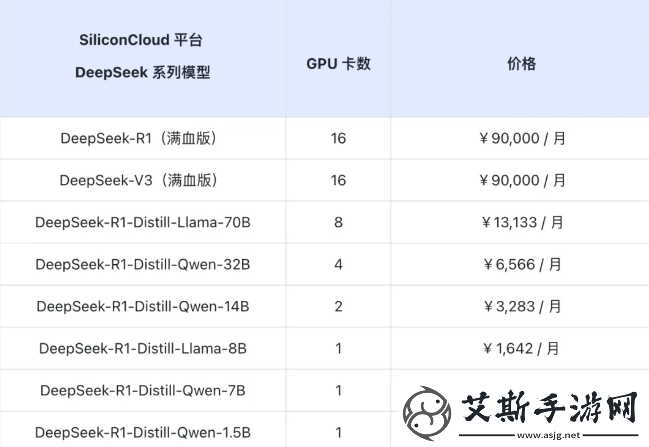 硅基流动新推DeepSeek-R1&V3企业级服务-多项选择助力企业智能化升级！