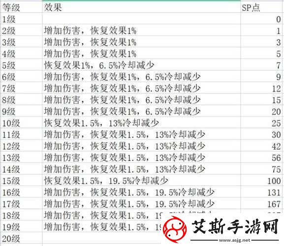 神佑释放星种功能全解析探索其在游戏中的实际应用与重要性