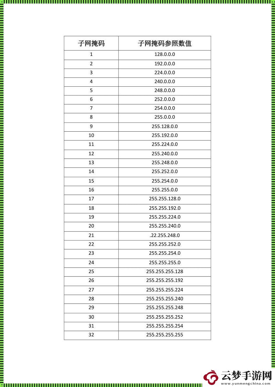 29位掩码的反码-搞笑版探秘