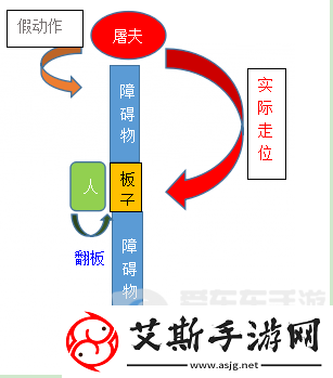 第五人格杰克技能解析