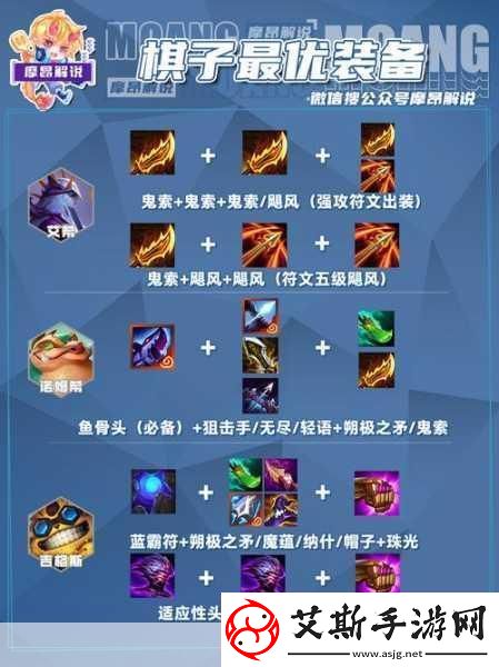 S11赛季LOL该隐出装全攻略