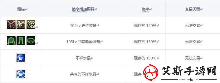 dnf110级疲劳值加速系统介绍获取最强技能方案