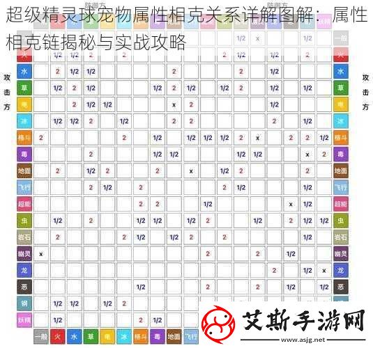 超级精灵球宠物属性相克关系详解图解：属性相克链揭秘与实战攻略