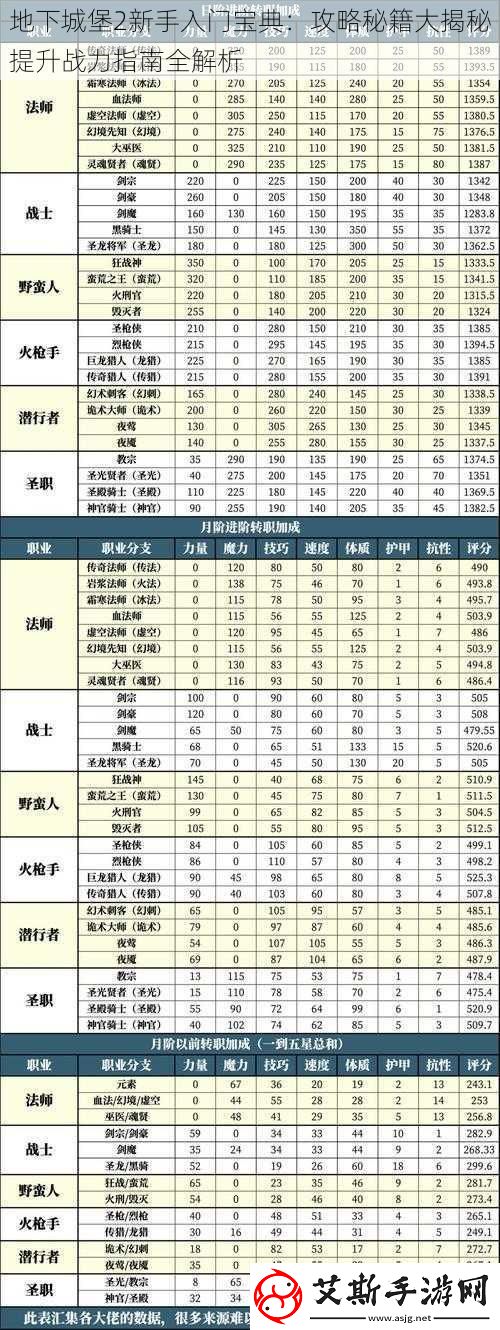 地下城堡2新手入门宝典