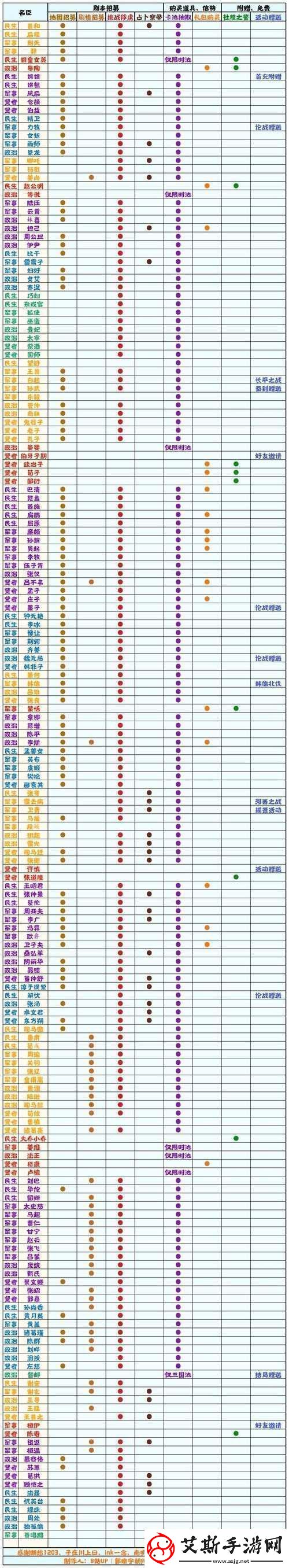 无悔华夏九合诸侯碎片高效获取与刷取技巧全面攻略