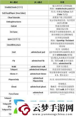 方舟生存进化2022年作弊码全集助你解锁前所未有的全新游戏体验