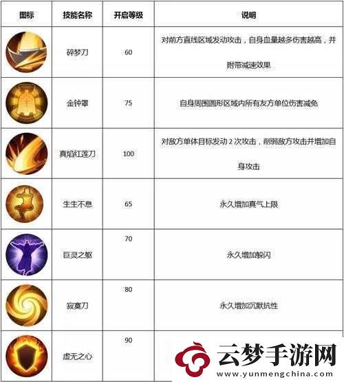 武林外传官方手游饰品锻造深度解析