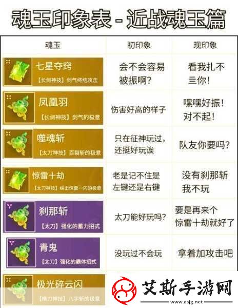 永劫无间手游深度解析鸟铳魂玉全攻略