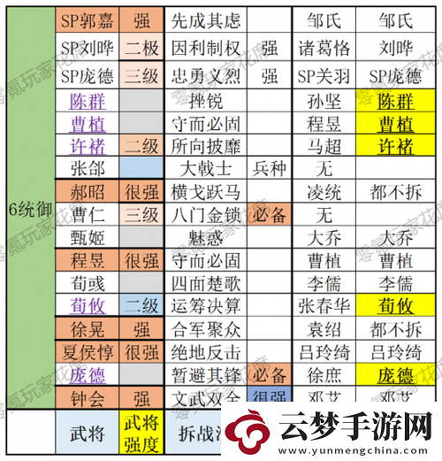 深度解析拼战三国志全面武将强化策略与实战攻略