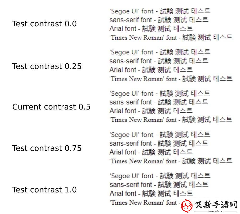 微软升级文本渲染技术-Chrome等浏览器中文显示更清晰