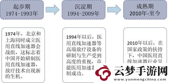 加速狂潮-直线领跑：笑谈科技界的这场超速竞赛