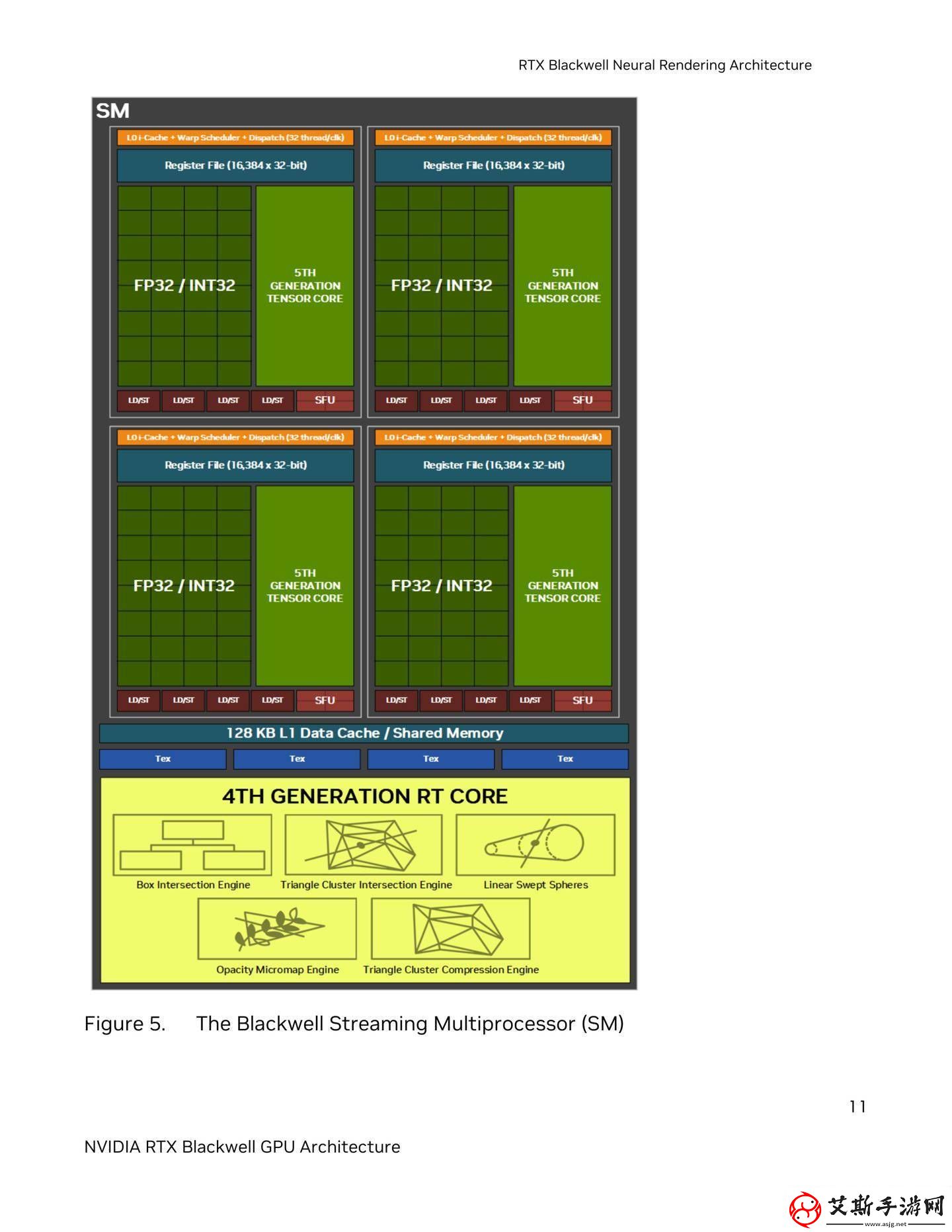 英伟达RTX-50系列显卡CUDA核心回归FP32与INT32双模式