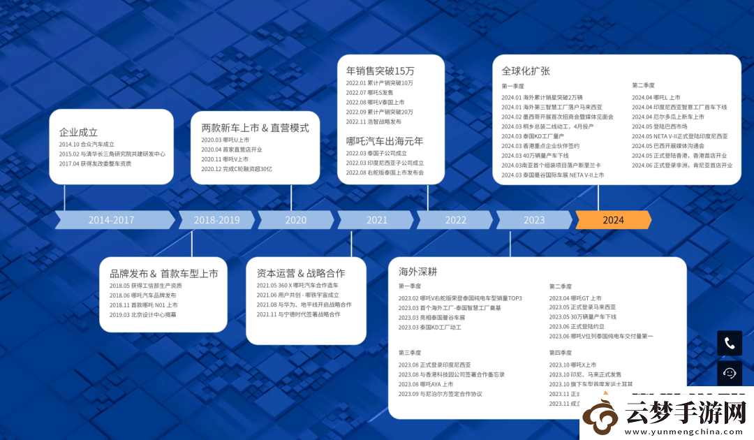 哪吒汽车CEO张勇离职