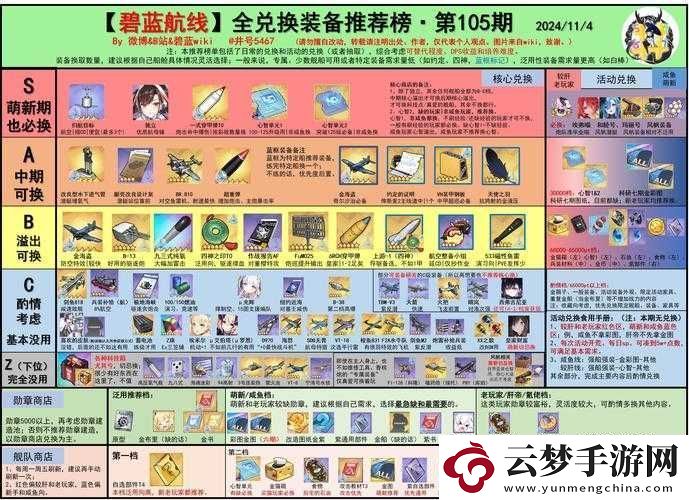 碧蓝航线海空之翼复刻活动全面解析与高效资源管理策略指南