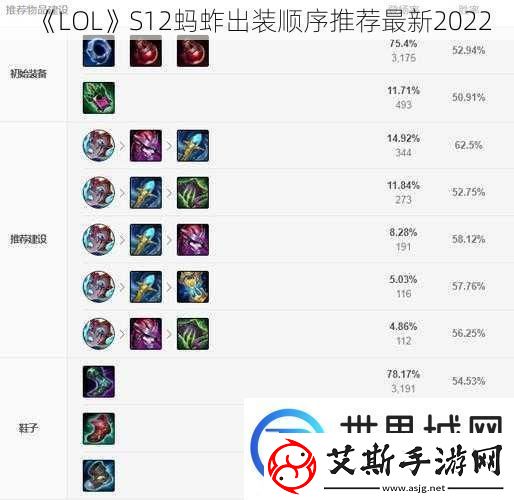 LOLS12蚂蚱出装顺序推荐最新2022