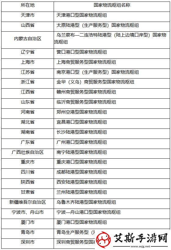 我国新增 26 个国家物流枢纽，近六成位于中西部地区