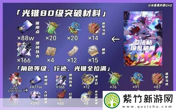 崩坏星穹铁道霍霍突破材料全解析