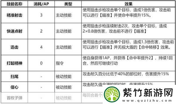 钢岚机师黛娜-平民狙神的养成之路