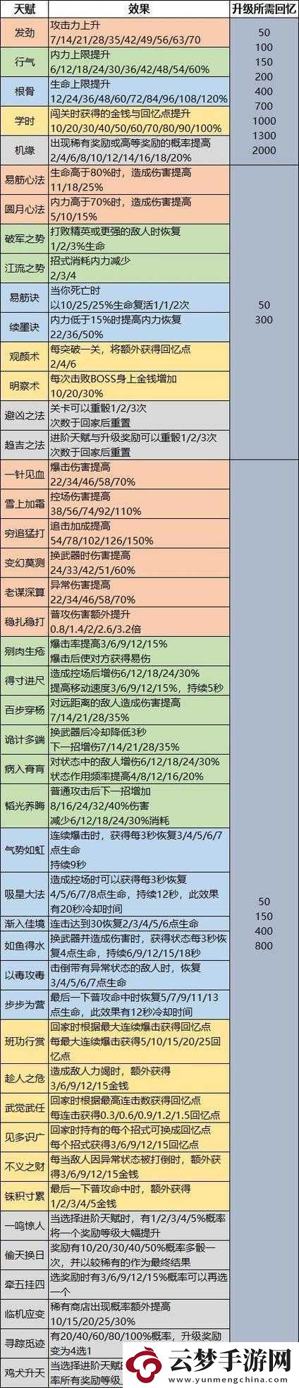 天命奇御天机天同-深度揭秘解锁战斗续航能力的终极秘籍