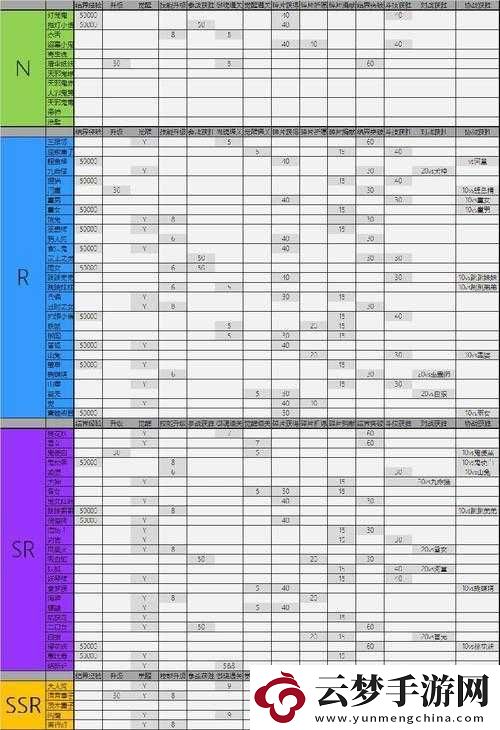 阴阳师手游深度攻略-掌握资源管理艺术-全面解锁式神传记三大任务